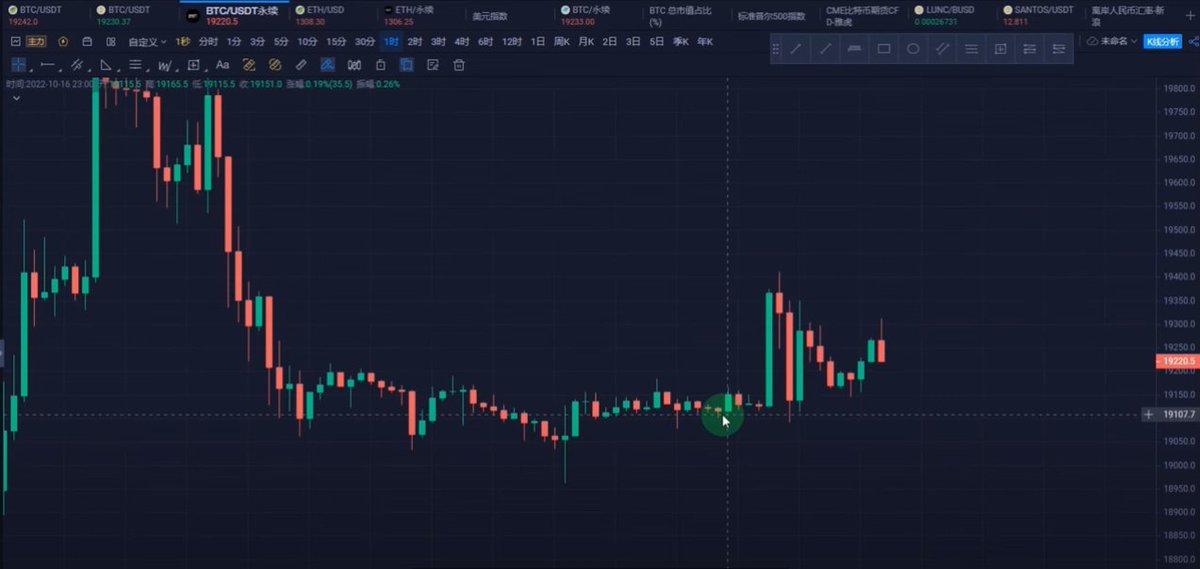 10.17比特币，以太坊行情分析。
1.实时K线专业分析讲解，让你对盘面心如明镜。
2.趋势行情判断，让你对市场了然于胸。
3.实盘操作，日常千点利润随便拿。
4.大行情及时抄底及时逃顶，让你在投资交易路上不在迷茫！