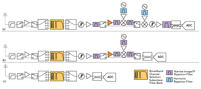 pathindle's tweet photo. MMIC Filters’ Time Has Come! @markimicrowave https://t.co/rxsJNDEe4D https://t.co/AVSPvUm54h