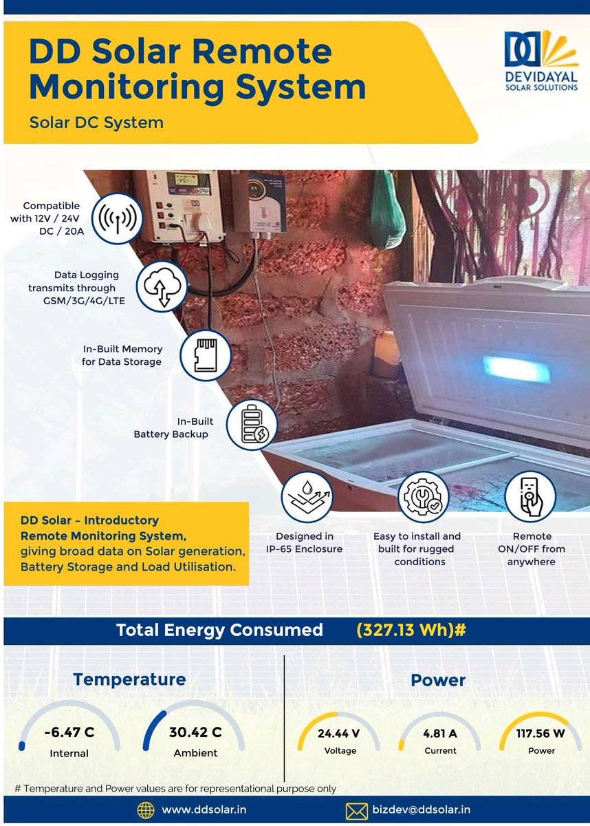 Tushar Devidayal tweet media