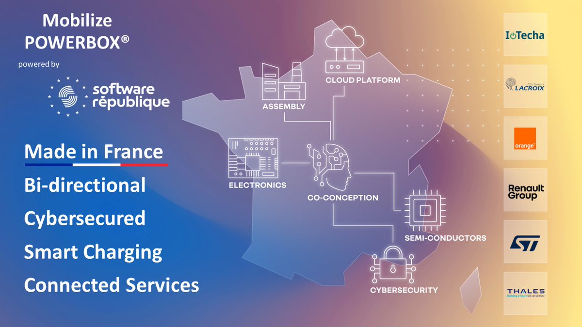 ST_World's tweet photo. #SoftwareRepublique announces an intelligent & secure recharging station for #electricvehicles: the #Mobilize Powerbox®. This demonstrator brings together the expertise of @ST_World @orange, @thalesgroup, @renaultgroup, #IoTecha & @LACROIX_Group. https://t.co/JgQugSWmpI https://t.co/ZRIosvUJoP