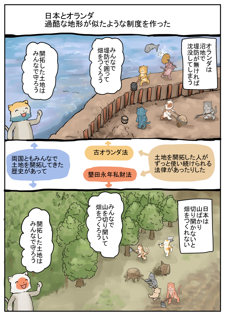 日本とオランダってなんか全然違う国のような感じがするけど、似たような土地を守る制度があったのだ。 