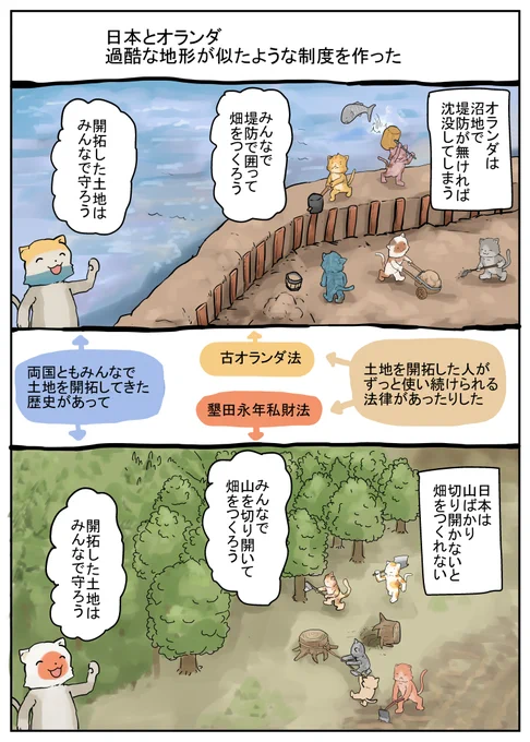 日本とオランダってなんか全然違う国のような感じがするけど、似たような土地を守る制度があったのだ。 