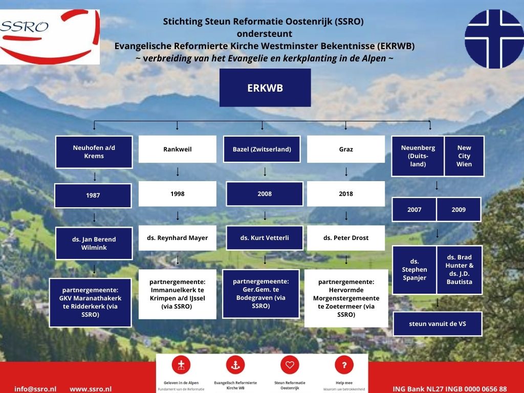 SSROnl's tweet photo. Visualisatie SSRO - Wie doet wat in een notendop. Voor het grotere plaatje van onze missie:
https://t.co/5n7gEBet4f https://t.co/Bs1YGH70x1