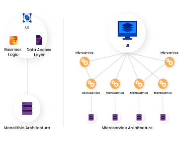 insight_centre's tweet photo. Next up, Dr. Mingming Liu is giving us an overview of data analytics for microservice-based applications. Real-time data monitoring/ processing/ analysis, AI for scalable solutions, algorithm integration & performance evaluation. #insightsss22 #insightspotlight https://t.co/c0v4rkh9YI