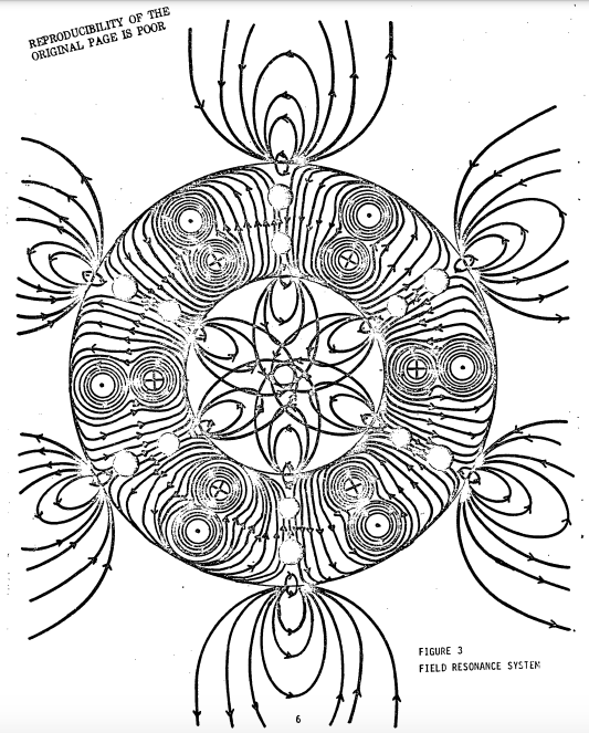goodmorningufo's tweet photo. Sacred geometry in a NASA document depicting field resonance systems...
check out the full document from 1979 here:
https://t.co/7zlSz5Js0B
They even reference "extraterrestrials". 😱
replay: https://t.co/PpklSrACDn
#ufotwitter #thedocuments #thecraft https://t.co/ySd1yUCMS8