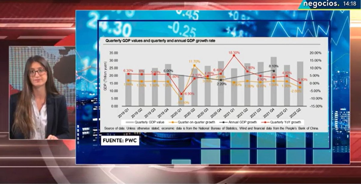 negocios_tv's tweet photo. #China levanta las sospechas al #retrasar la publicación del #dato de #PIB del #tercertrimestre

https://t.co/8IYSU8EG11 https://t.co/d4tqwykMgA