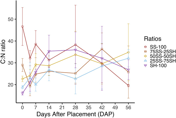 Agrosystems, Geosciences & Environment 🌱🏞️ tweet media
