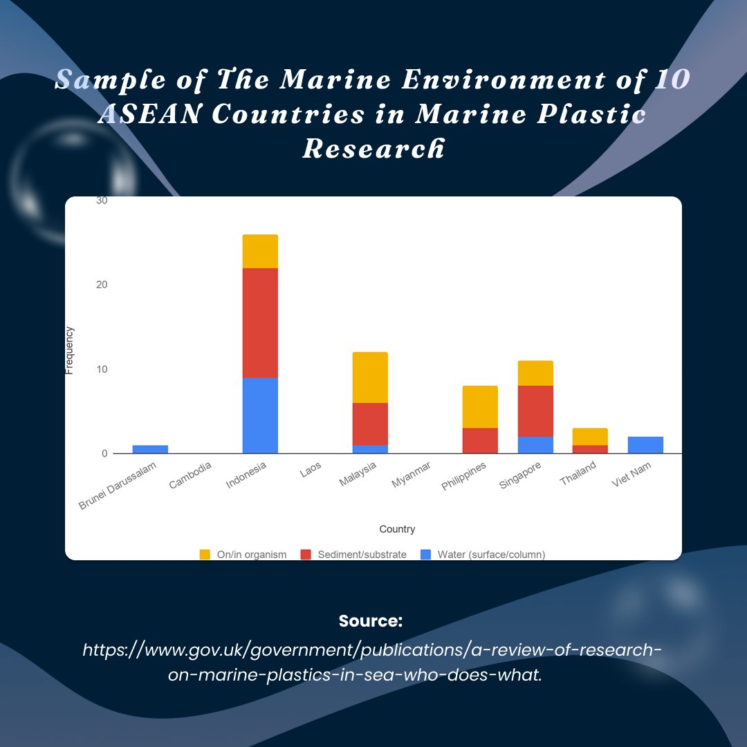 The_AYIC's tweet photo. Most of the earth's surface is covered by water, at least the 70% part of it. These days, our oceans are damaged, and many things done by humans. With the 14th SDGs, every member of each country should know that our water needs a nature conservation.

#AYIC2022
#SDGs14 https://t.co/hg3TADO0PR