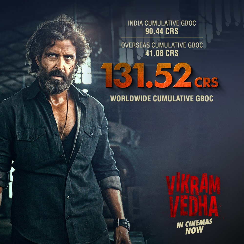 #VikramVedha Overseas Collections on day 17.

Day 1 : $ 1.003mn
Day 2 : $ 950K
Day 3 : $ 713K
Day 4 : $ 308K
Day 5 : $ 305K
Day 6 : $ 213K
Day 7 : $ 162K
Day 8 : $ 237K
Day 9 : $ 302K
Day 10 : $ 285K
Day 11 : $ 115K 
Day 12 : $ 84K
Day 13 : $ 64K 
Day 14 : $ 52K 
Day 15 : $ 72K