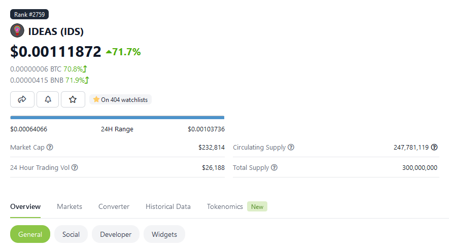 IDEAS_TheToken's tweet photo. Up 71% and ongoing π₯
Join IDEAS π‘
How to buy IDEAS on Metamask:
https://t.co/3Uozs8ZEr7
How to buy IDEAS on Trust Wallet:
https://t.co/H5H5IjAyeM
#IDEAS #IDEAStoken $IDS #Crypto #bitcoin #bnb #ethereum https://t.co/XJ3wzjh1HW