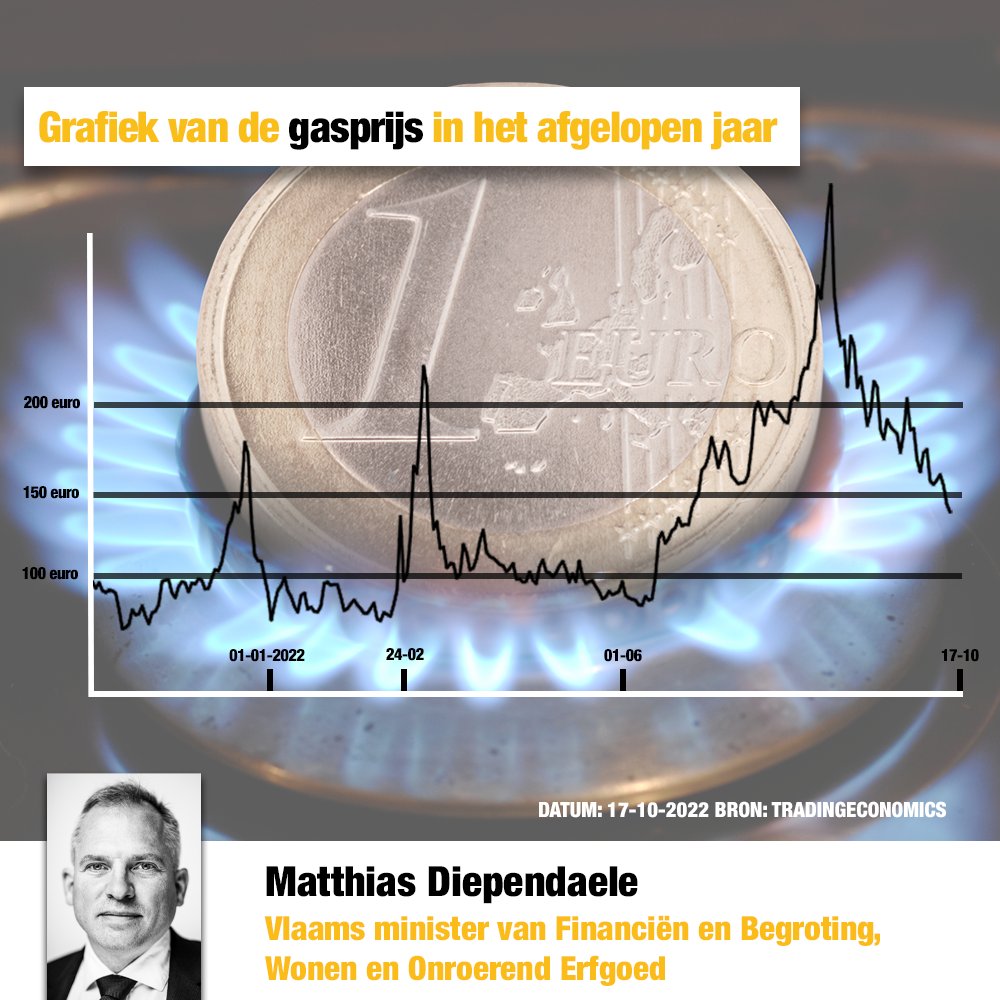 Matthias Diependaele tweet media