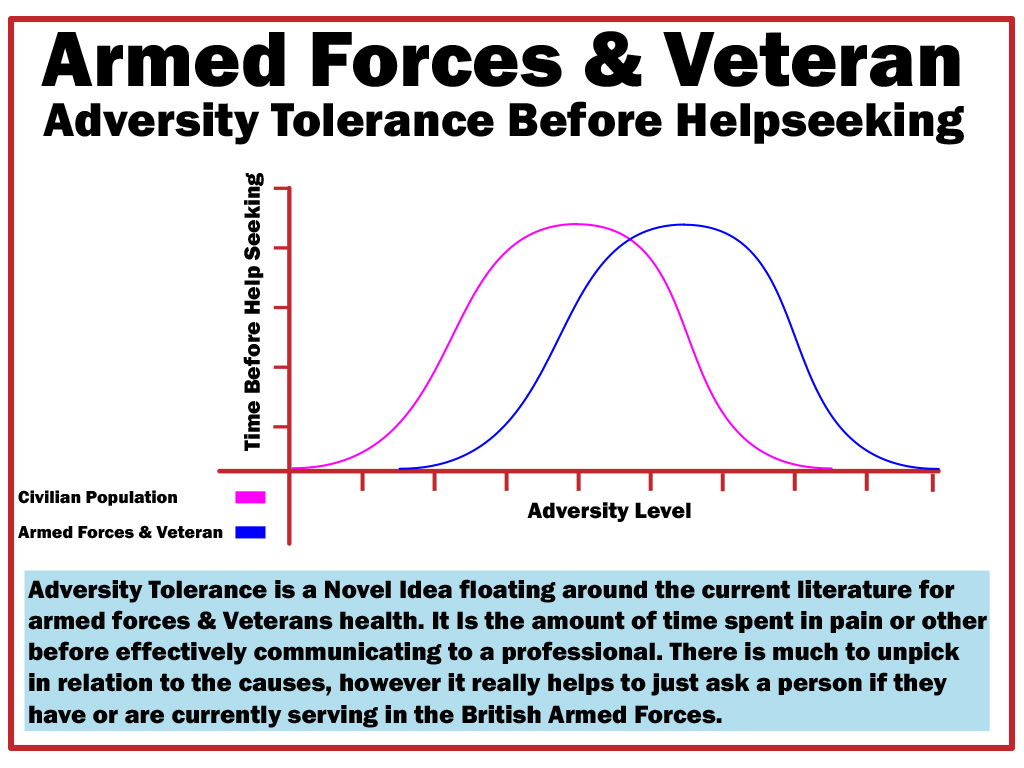 How Much can you put up with before you need help