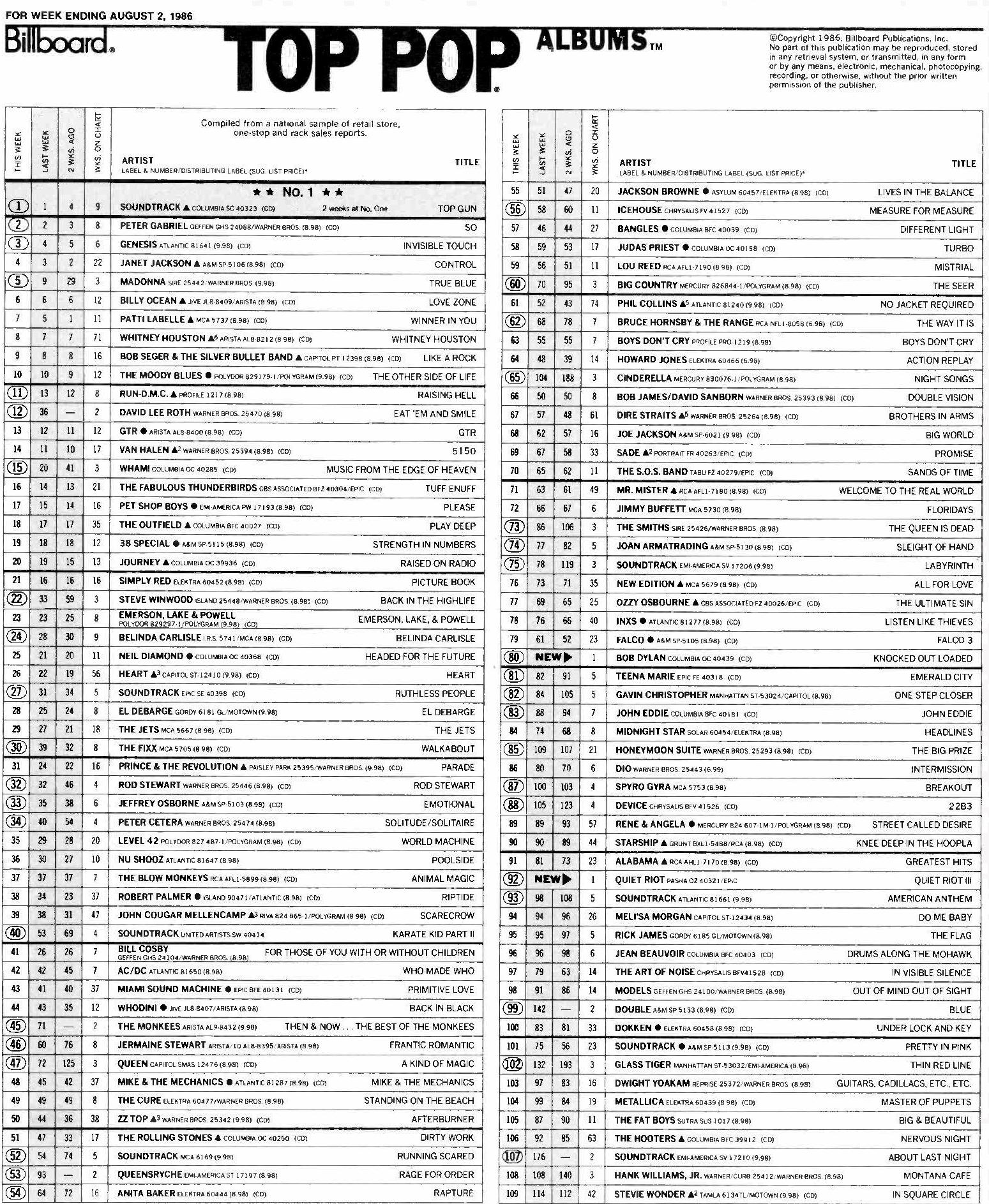 Retro Music Charts On Twitter US Albums From August 2nd 1986 Https retro-music-charts-on-twitter-us-albums-from-august-2nd-1986-https