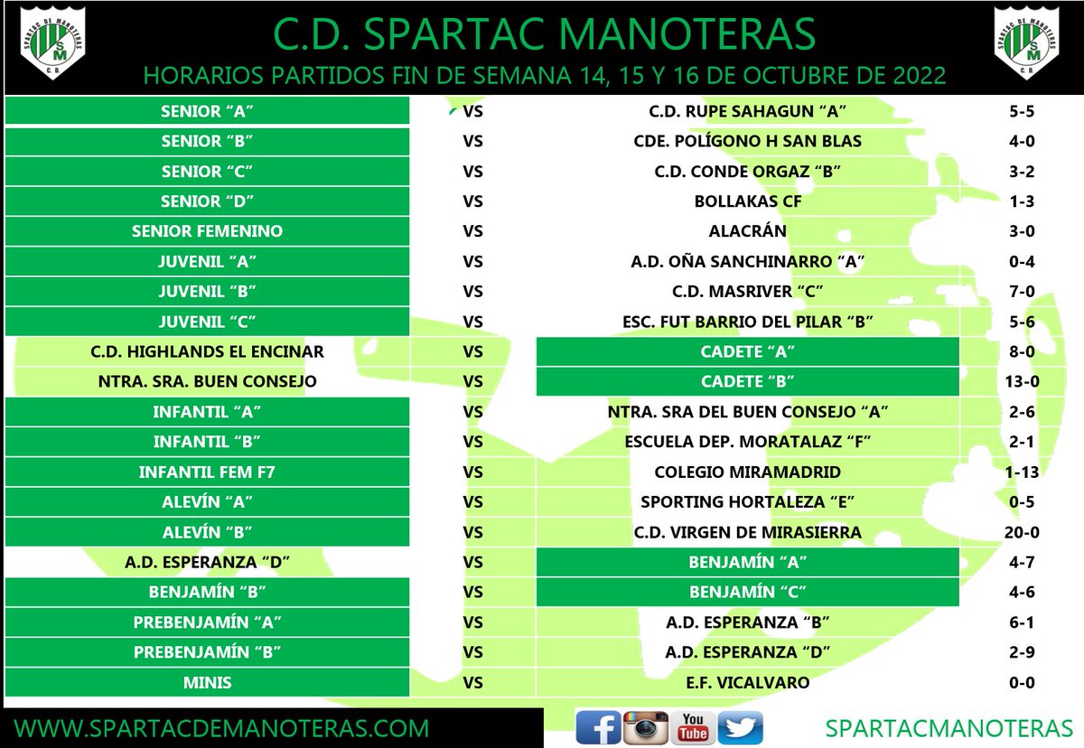 CDSpartacM's tweet photo. RESULTADOS Y CLASIFICACIÓN DE LOS NUESTROS ESTA SEMANA #VamosSpartac https://t.co/px9mkNY3E9