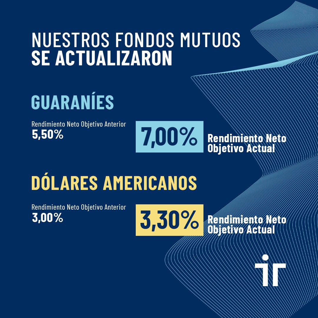 InvestorPY's tweet photo. ¡Nuestros fondos mutuos se actualizaron para vos!

Fondo Mutuo CP Guaraníes ➡️ rendimiento neto objetivo actual 7.00%

Fondo mutuo CP Dólares Americanos  ➡️ rendimiento neto objetivo actual 3.30%

Conocé más sobre nuestros fondos contactándonos al
021-728-9737 https://t.co/7ZuuvPqjY9
