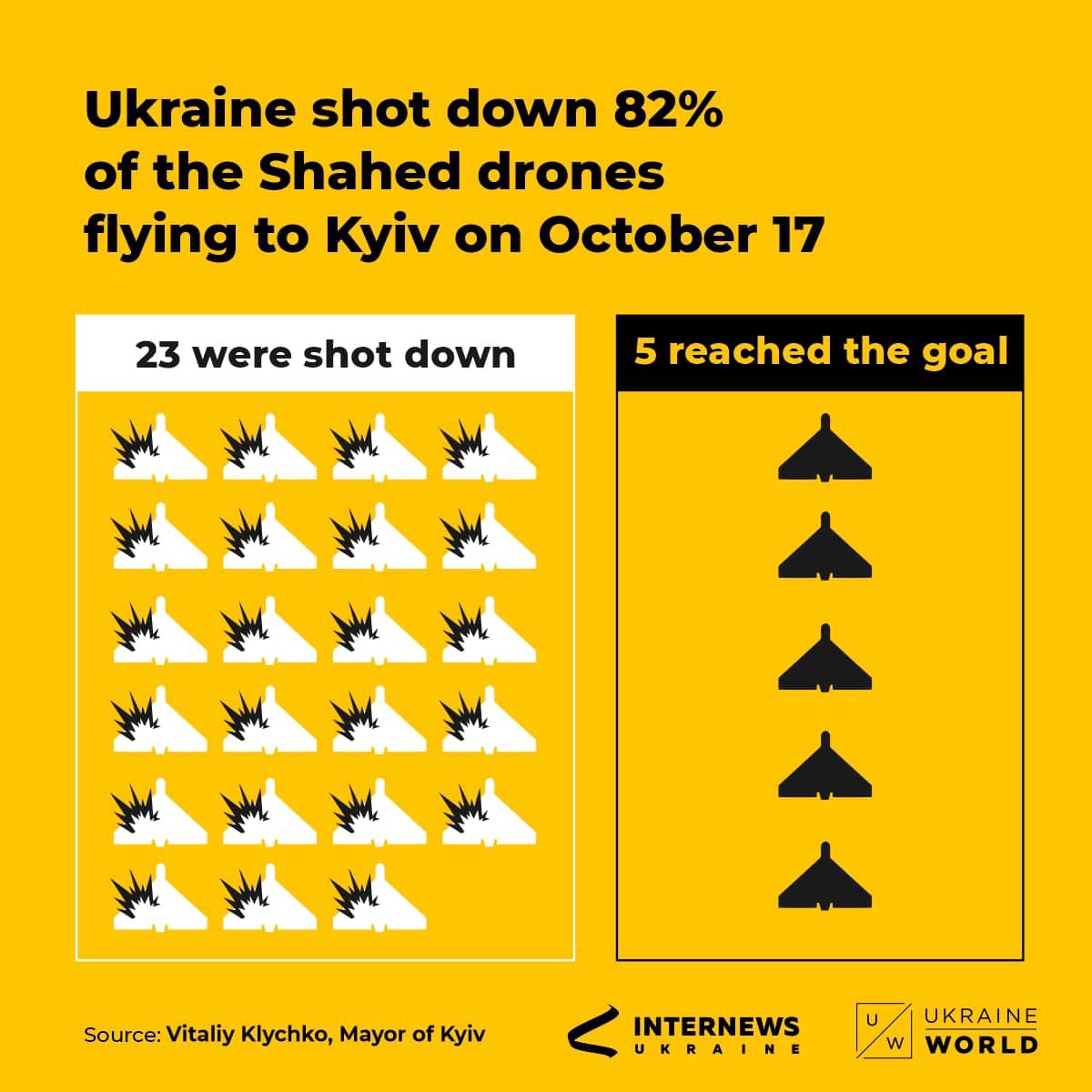 ukraine_world tweet picture