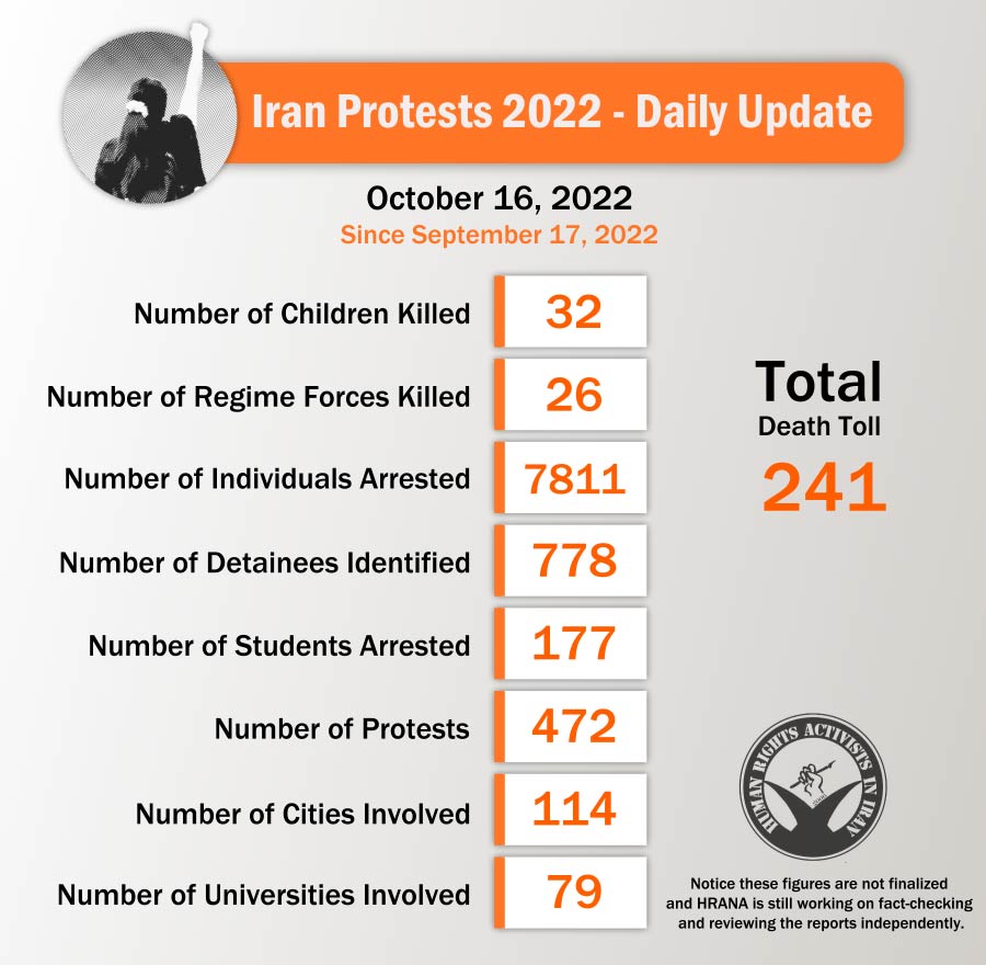 Daily Statistics on Iran Protests. 
These figures will be updated daily. 

#Iran
#Mahsa_Amini
#Evin
#اعتصابات_سراسری
#مهساامینی
#ژینا_امینی