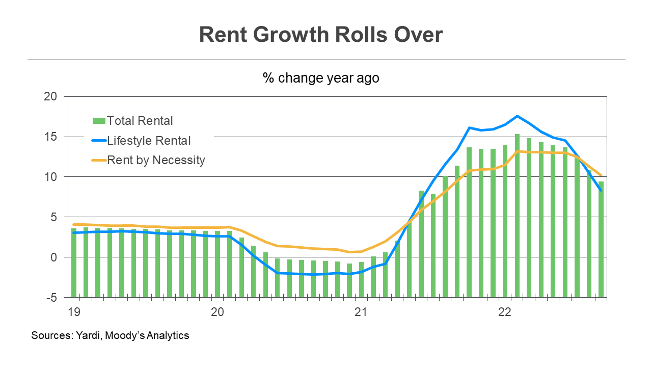 Mark Zandi on Twitter "The September CPI report was disappointing, but it overstates how