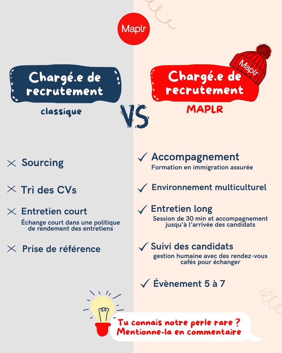 HIRING 🚀 Maplr recherche sa perle rare : Un.e chargé.e de recrutement ✨ 
T'as le goût de nous rejoindre ? 🙋🏻‍♀️🙋🏾‍♂️ 
Contacte-nous 📮

#hiring #chargeerecrutement #techrecruiter