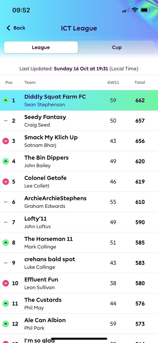 PatzP3's tweet photo. @JeremyClarkson Fantasy Football 😎 https://t.co/DPtpachEM2