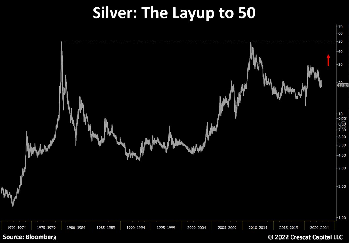 Silver could be the most undervalued critical metal on the planet.