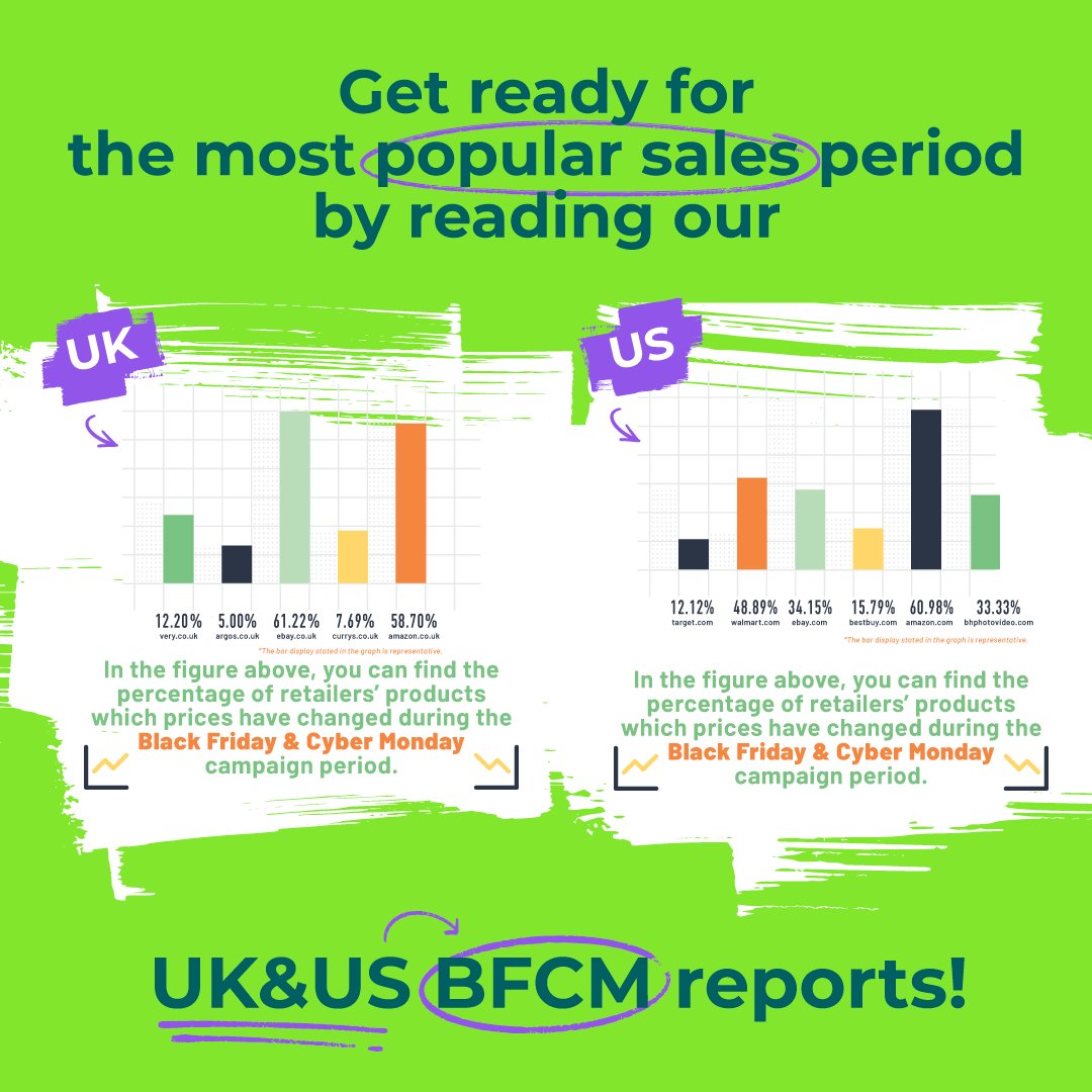 Did you start preparing for #BlackFriday &amp; #CyberMonday ?🛍🕵️‍♂️

Don't forget to check out our BFCM report to get informed about the most popular #salesperiod of the #ecommerce industry! 📈📊

Find out the reports from the links! 👀👇