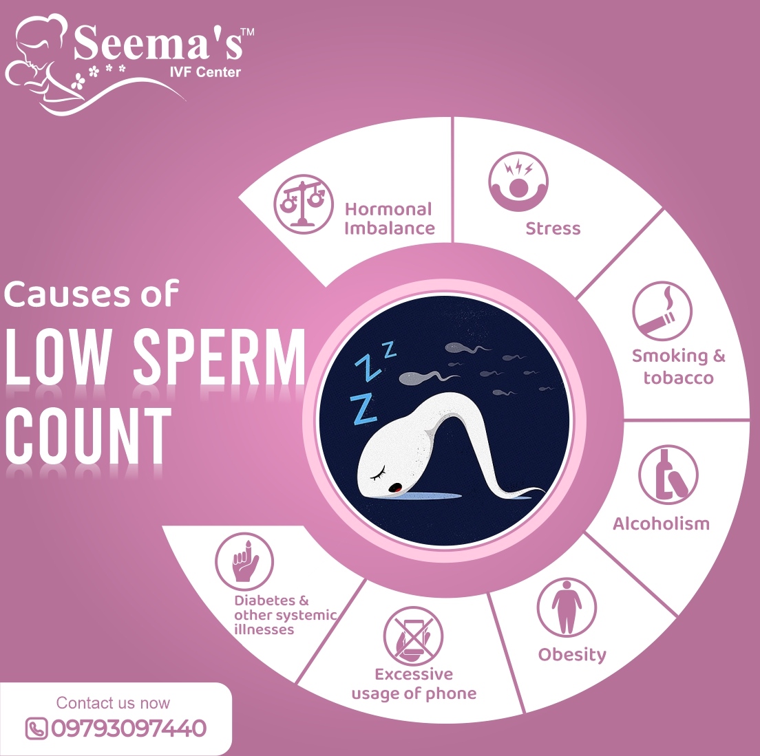 drseemapandey's tweet image. Low sperm count can occur due to a variety of reasons such as medical issues, alcohol consumption, and drug use. 

For Consultation Call 📞 09793097440

#lowspermcount #spermproblem # sperm #infertility #causesoflowspermcount #lowspermcountreason #spermjourney #ivf
