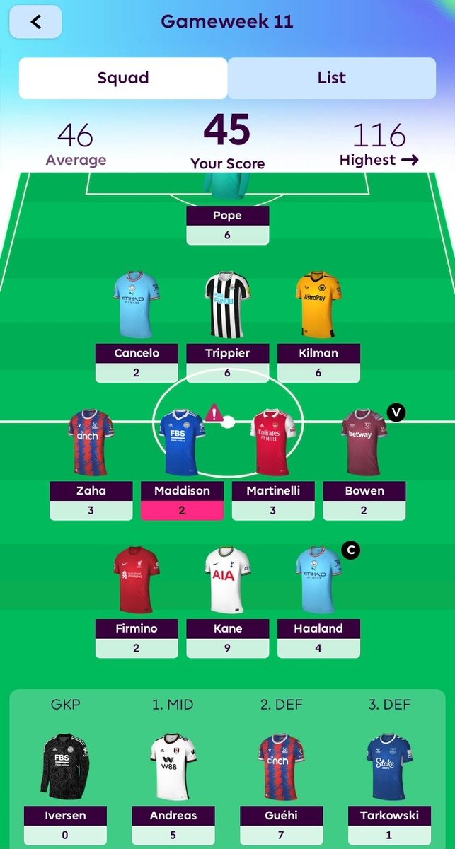 FPL___Nerd's tweet photo. Not ideal....onwards and upwards
#FPLCommunity #fpl https://t.co/MPdk5X3N3z