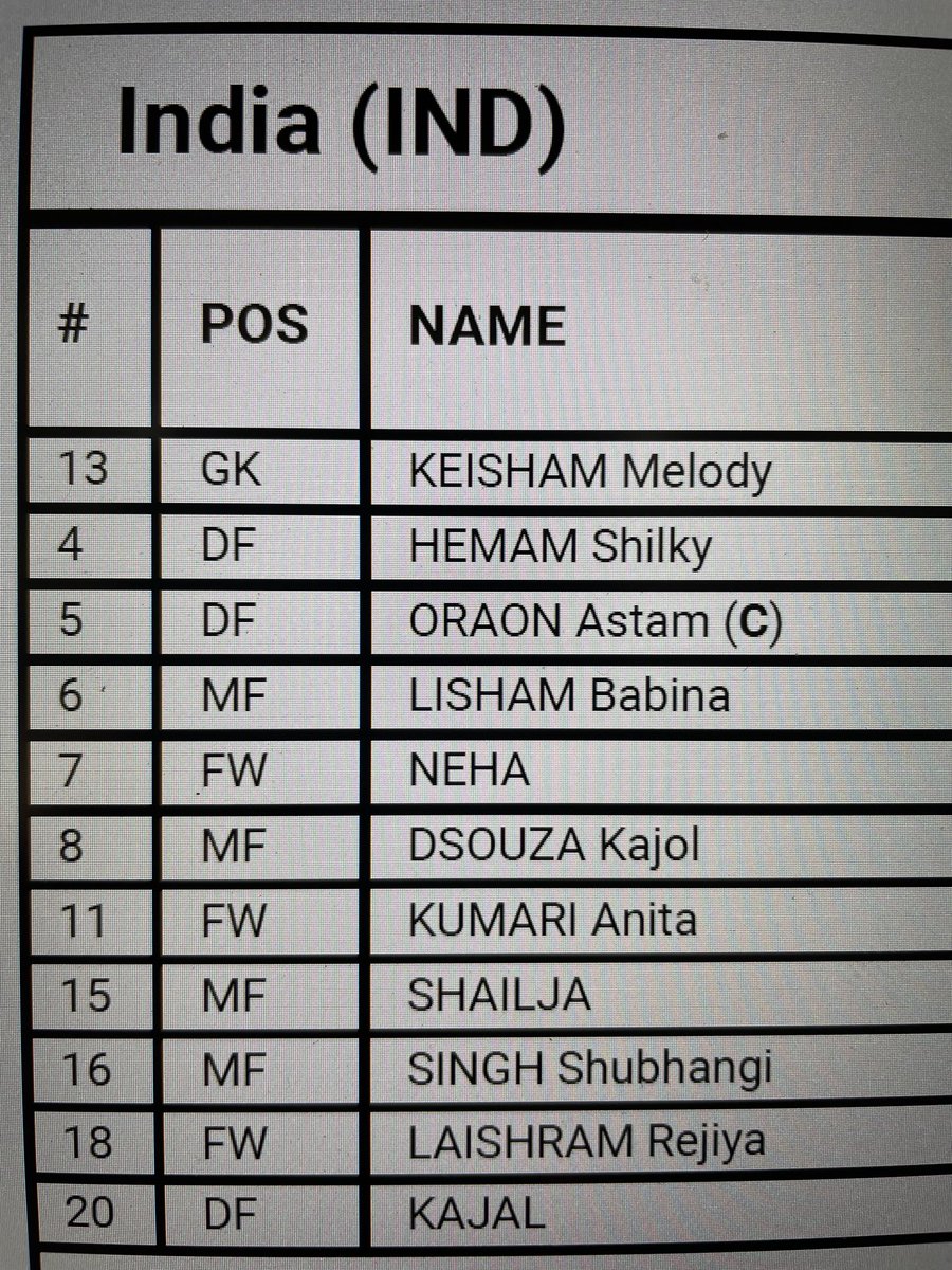 sunaadh's tweet photo. Starting lineup for India

#INDvBRA #U17WWC #KickOffTheDream #BackTheBlue https://t.co/GUJJD6w3Op