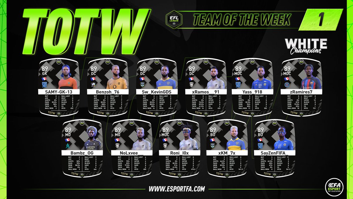 🥅 • TOTW #1
⚪️• White Champions

La première équipe de la semaine ! 🤩

#eSports #FIFA23 #ESPORTFA23