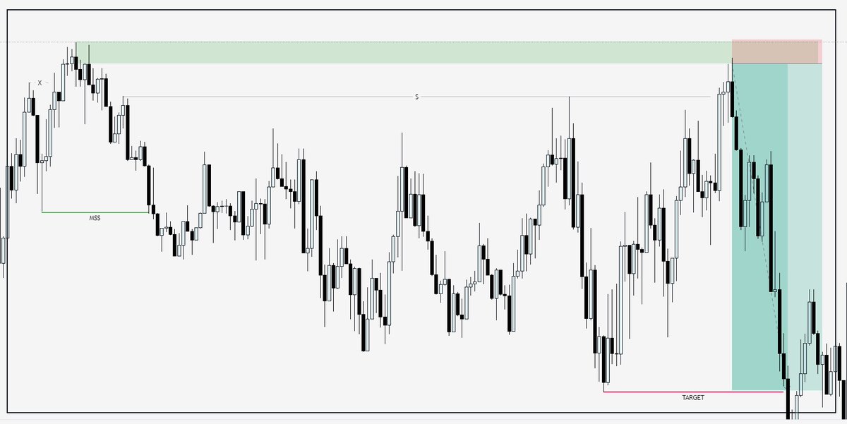 Liq_Sniper's tweet photo. Setup 6:- 
#educational post You can see how market trap trader
- Structure
- Inducement 
-  bulidup liquidity
- Grab SL and price will push higher.
#forex #Cryptocurency
#TRADINGTIPS

💎 @I_Am_The_ICT  💎

✨Inspiration:- @levialon @TradeForOpp @luciusthe3rd @matt_loeber https://t.co/XZEjBrDgSp