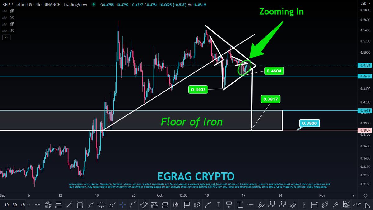 EGRAG CRYPTO tweet media
