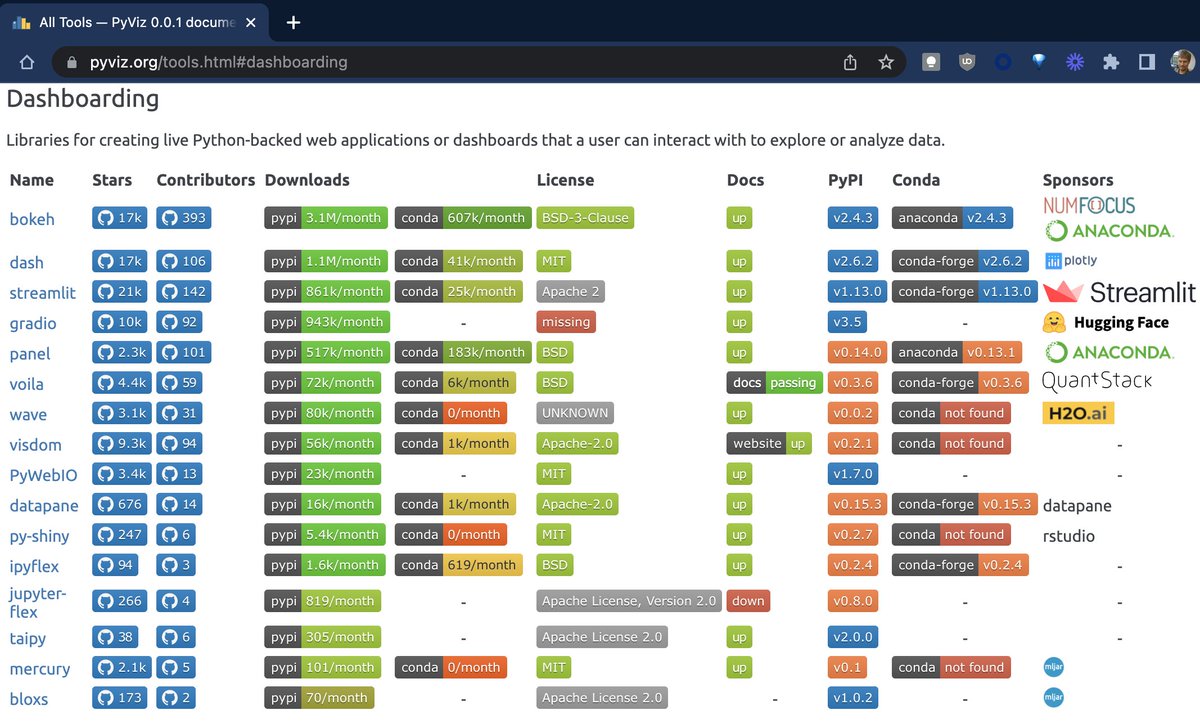 PyViz tweet media