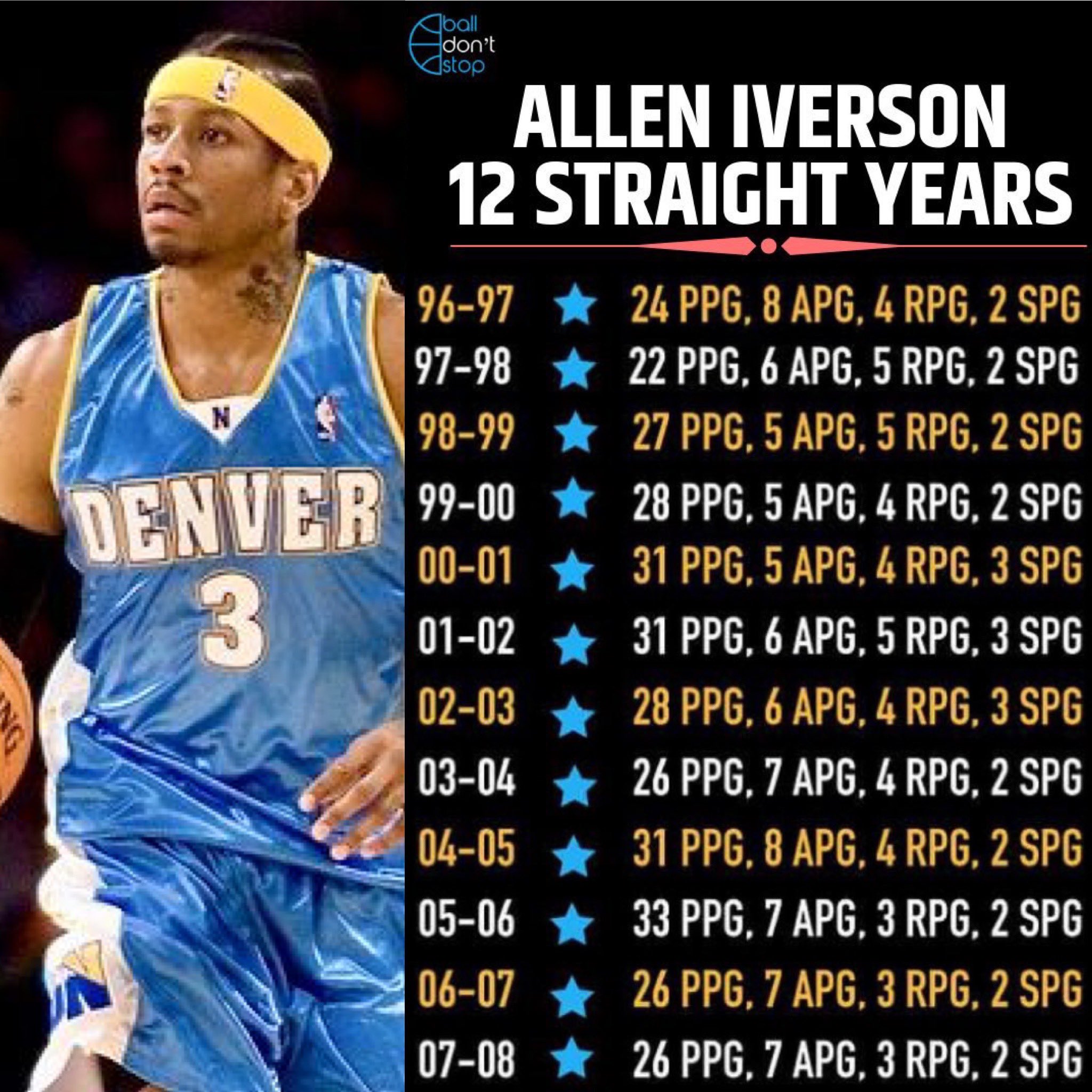 Allen iverson 2 new arrivals