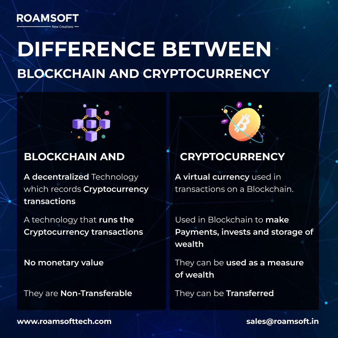 roamsofttech's tweet photo. Get a free consultation on our blockchain service offeringsCall us- +91 739-738-6664Website- https://t.co/HvAlVXeo5W

#blockchain #money #entrepreneur #investing #business #success #cybersecurity #cloneapp #security #digitalwallet  #securedata #twittermarketing https://t.co/SRHa3PYHUs