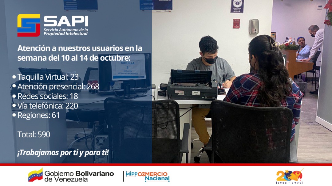 sapi_ve's tweet photo. #SAPIInforma 📌 Entre el #10Oct y #14Oct atendimos a 590 usuarios a través de:
💻Taquilla virtual 23 
👩Presencialmente 268
👥Redes sociales a 18
📲Mensajería 220
🇻🇪 Regiones 61

¡Trabajamos por ti y para ti! 🇻🇪

#LaPoesíaUnePueblos https://t.co/LjoU0waFqm