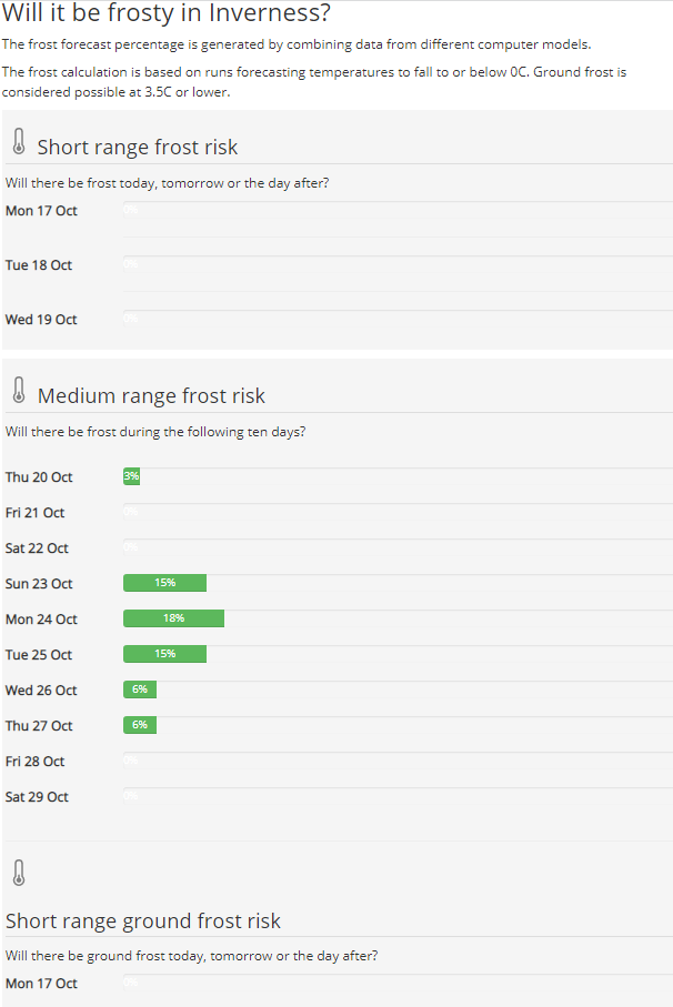 The frost forecasts now give air and ground frost probabilities. Select the Frost forecast from the 16 day place or postcode forecasts, e.g. theweatheroutlook.com/forecast/uk/lo…