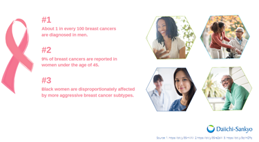DaiichiL's tweet photo. The many faces of breast cancer, a diverse community that deserves to be seen. This #BreastCancerAwarenessMonth, we are shedding a light on a wide range of voices who are impacted by breast cancer. https://t.co/hoqsQPwFo9