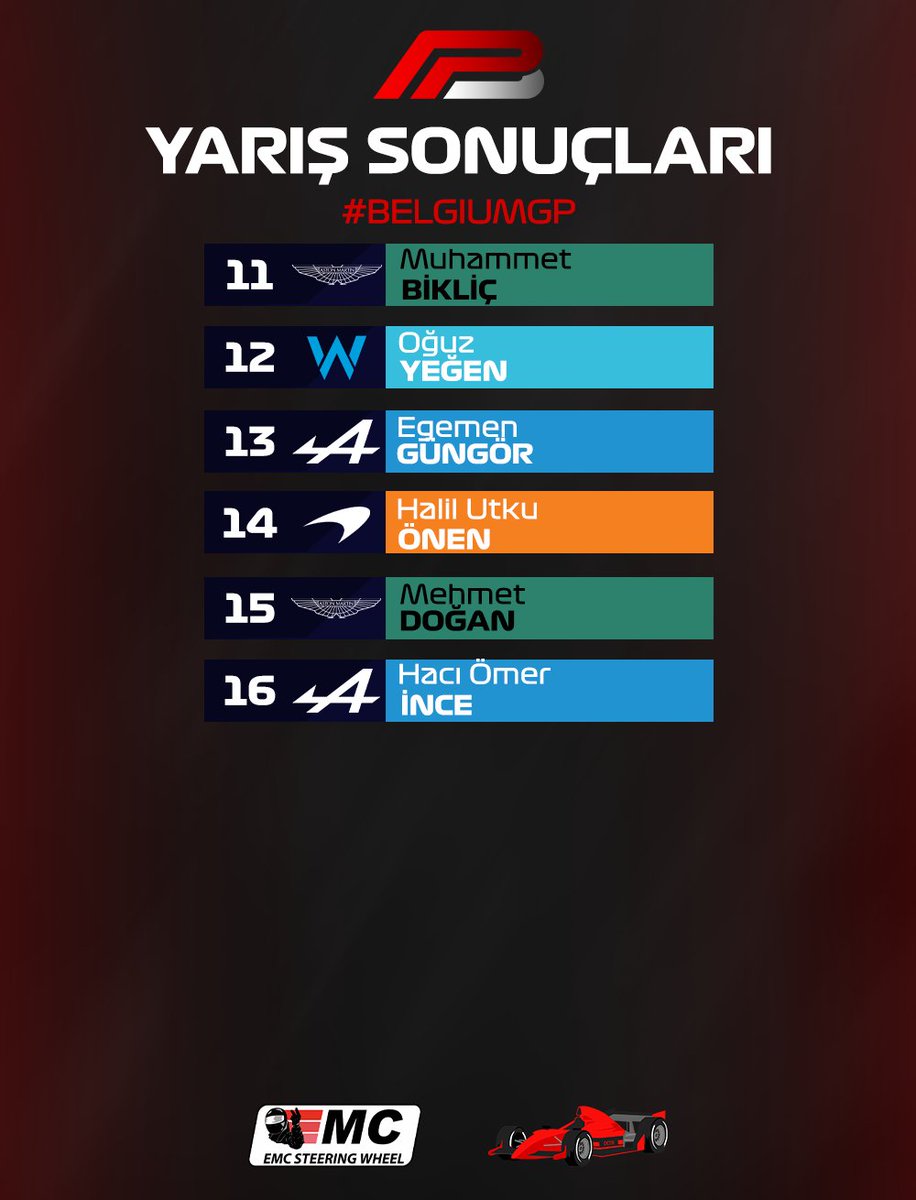 Belçika GP Yarış Sonuçları!