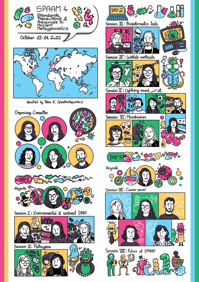spaam_community's tweet photo. What an incredible conference! A huge thank you to our keynote speakers @ma_spyrou and @paleogenomics as well as all the amazing presenters throughout the conference! Thank you to all those attending and for all your questions and of course @petrathepostdoc for the comic strips! https://t.co/sdnsrjERdZ
