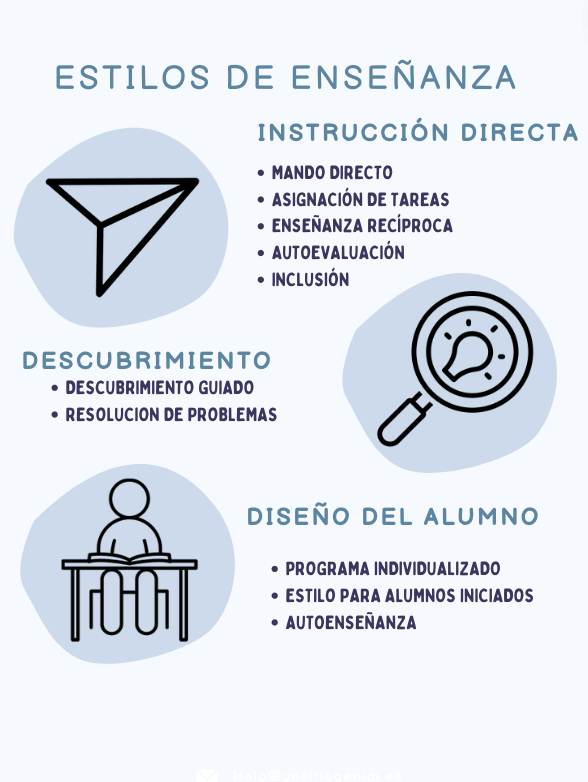 Elisabs036's tweet photo. De acuerdo con Delgado Noguera (1991), las técnicas de enseñanza son: instrucción directa, descubrimiento y diseño del alumno. A continuación, os dejo un Canva que he hecho con una pequeña explicación de cada uno de ellos. 
@EFsaludable_UIB  #22121_UIB https://t.co/tC0A2Tk9JA