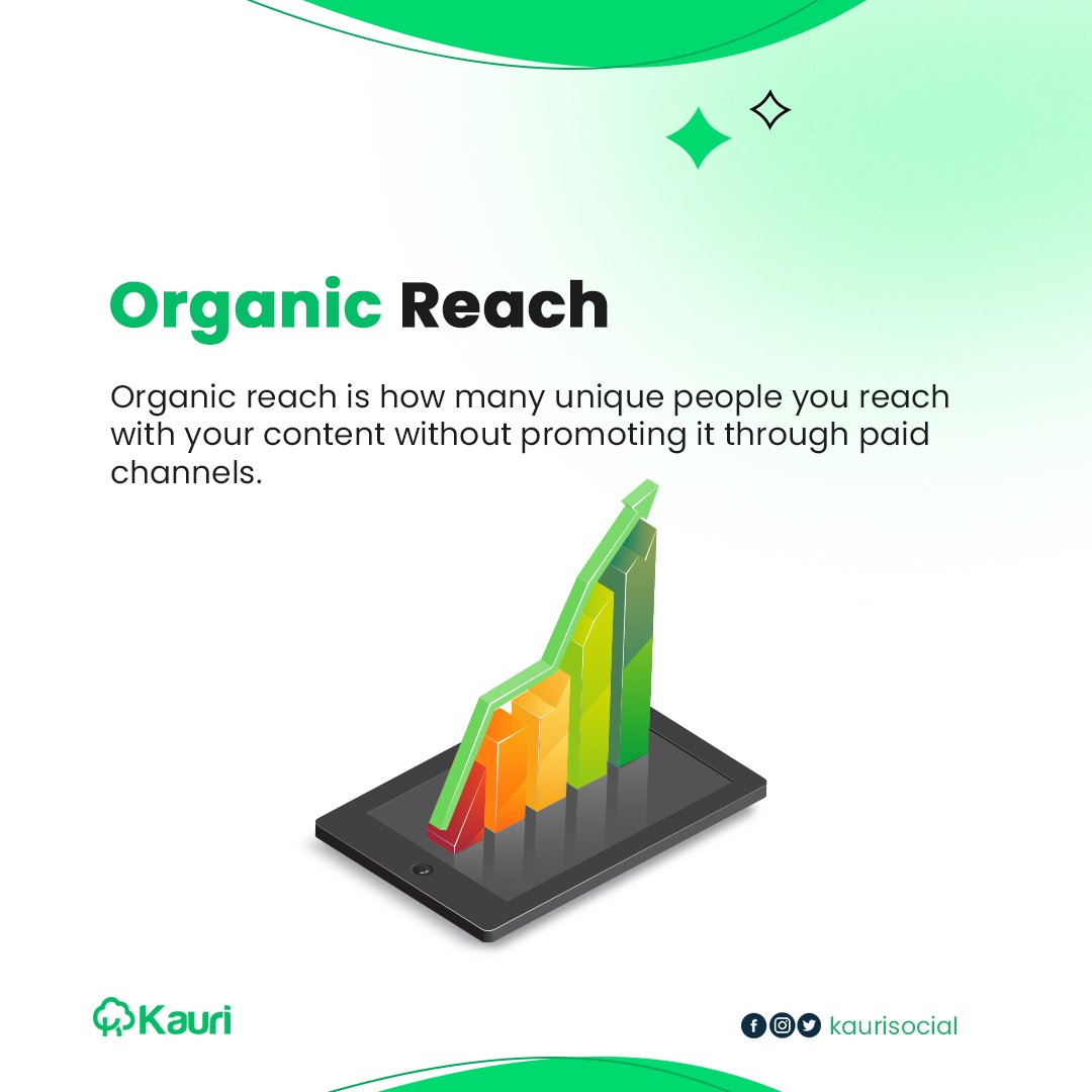 Kauriresin's tweet photo. What do you know about organic reach?

#SocialMedia #KauriSocial https://t.co/ZmnQLgClJo
