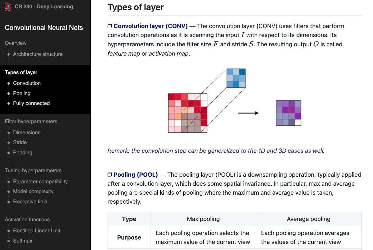 These machine learning cheatsheets contain some of the best and well-organized ML content I've come across. Sometimes, it's just good to understand the concept at a high level and it's context before going deep. This resource helps with that. stanford.edu/~shervine/teac…