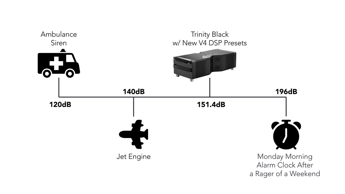 PKsound's tweet photo. Happy Monday! Sorry we can't help with the alarm ...
#v4presets #trinityblack #proaudio #prosound #livesound #linearray #linesource https://t.co/2Wt4WjiuUS