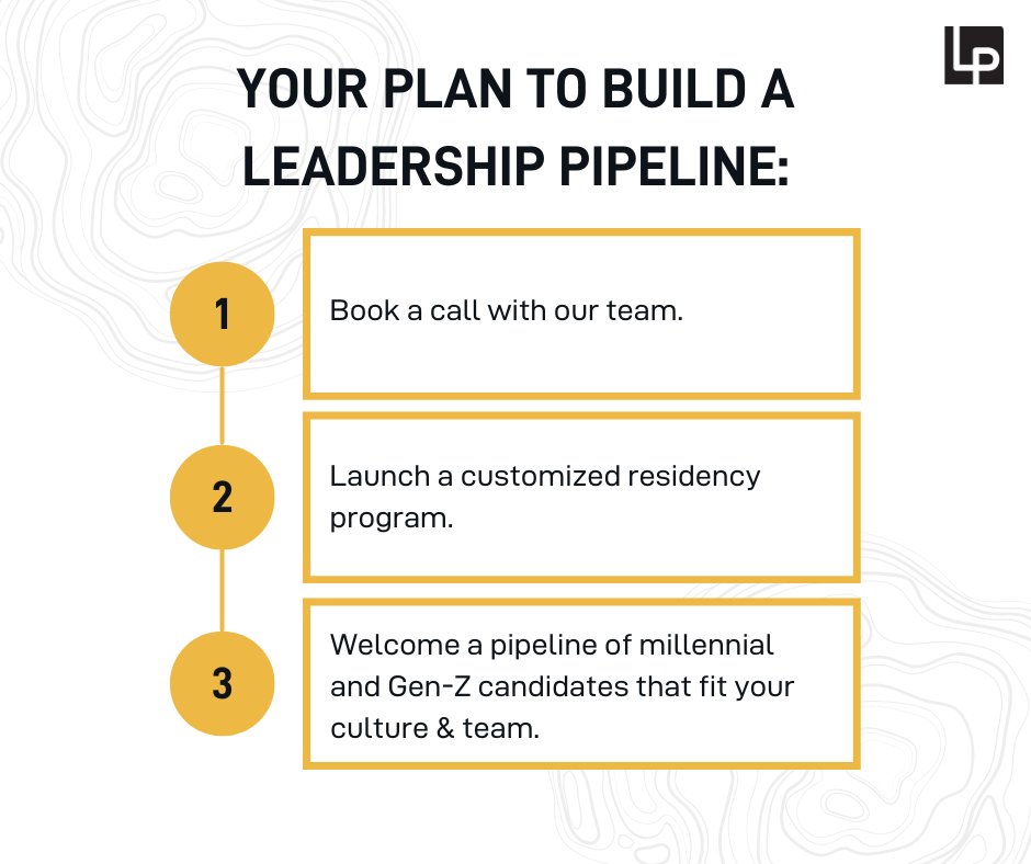 Just three easy steps.

Get started with step 1 here: leadershippathway.org

#ChurchResidency #ChurchLeadership