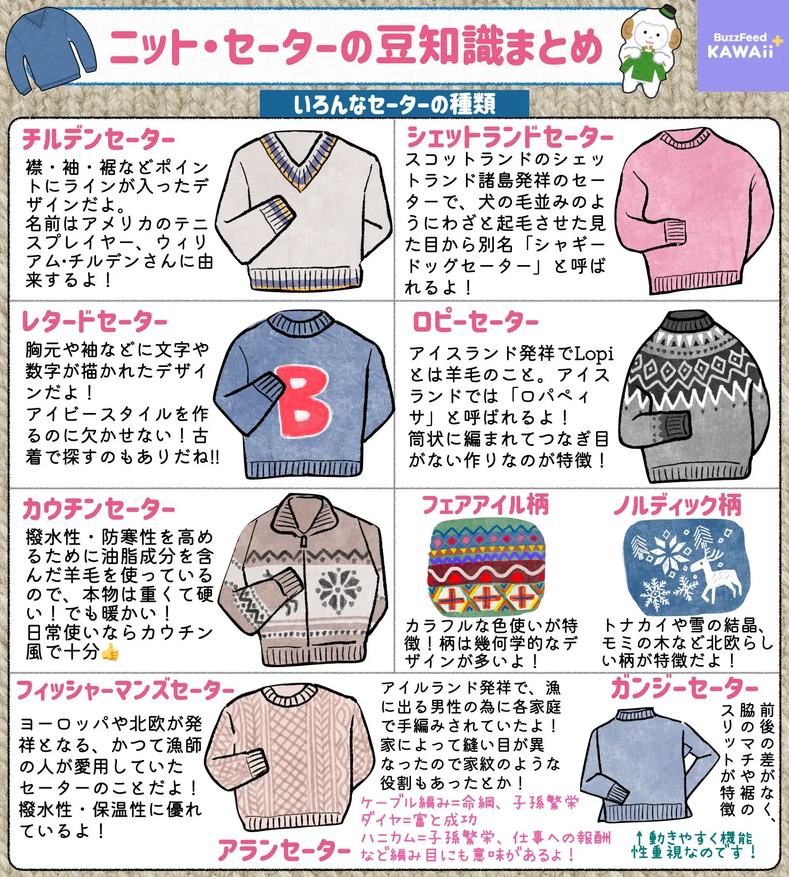 秋冬の大定番！ニット・セーターの豆知識をまとめたよ🧶
お買い物の参考にしてみてね💪✨ 