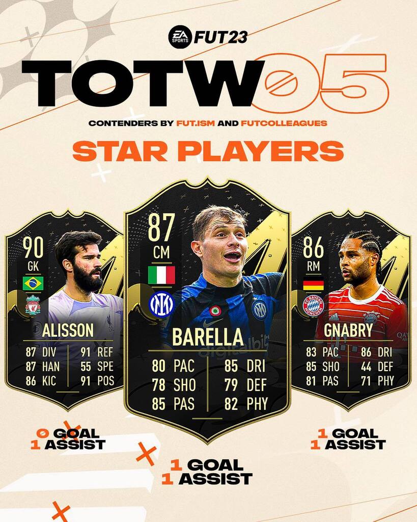 futismus's tweet photo. Team of the Week 5 Contenders!
Anyone else who could get a inform item?
By @futcolleagues @fut.ism 
#totw5 #teamoftheweek #fifa23 #totw https://t.co/IrgpE2e1Th