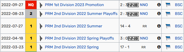 I'm still contracted to <a href="/HerthaBSCLoL/">Hertha BSC League of Legends (INAKTIV)</a> until 21.11, but allowed to explore my options for next year.

Open to all types of coaching positions.

For more Infos or CV contact me via DM,
RT´s appreciated♥️