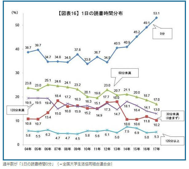 J1nTube's tweet photo. ますます動画の時代になっていきそうだな～

説明書とか読んでられないZ世代とか多そう。 https://t.co/4jhJvhNWOH
