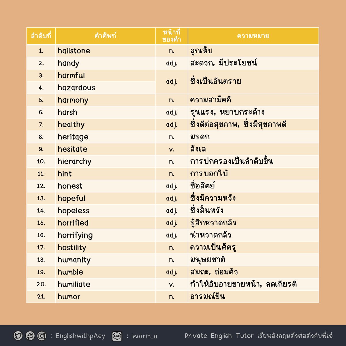 EnglishwithpAey's tweet photo. 📌ศัพท์ TCAS ชุดที่ 4 มาแล้วจ้า
รวบรวมคำศัพท์จากข้อสอบเก่าๆ มาไว้ให้น้อง ๆ อีกแล้วค่า 

🔎ใกล้สอบแล้วอย่าลืมแวะเข้ามาดู ชุดที่ 1 - 3 เก็บไว้ท่องกันนะคะ 💖

#dek66 #dek67 #dek68 #เรียนพิเศษภาษาอังกฤษ  #ติวเตอร์ #TCAS #TGAT #Alevel https://t.co/010dFvcQez